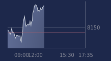Graphique CAC-40 FR0003500008