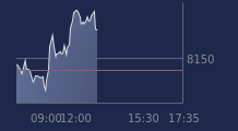 Graphique CAC-40 FR0003500008