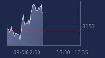 Graphique CAC-40 FR0003500008