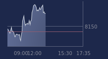 Graphique CAC-40 FR0003500008