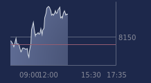 Graphique CAC-40 FR0003500008