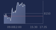 Graphique CAC-40 FR0003500008