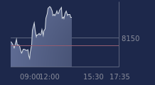 Graphique CAC-40 FR0003500008