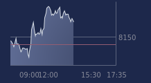 Graphique CAC-40 FR0003500008