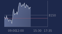 Graphique CAC-40 FR0003500008