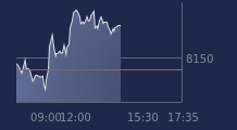 Graphique CAC-40 FR0003500008