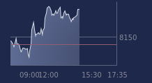 Graphique CAC-40 FR0003500008
