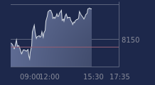 Graphique CAC-40 FR0003500008