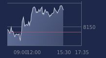 Graphique CAC-40 FR0003500008