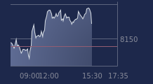 Graphique CAC-40 FR0003500008