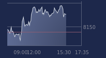 Graphique CAC-40 FR0003500008