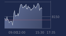 Graphique CAC-40 FR0003500008