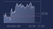 Graphique CAC-40 FR0003500008