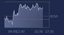 Graphique CAC-40 FR0003500008