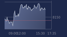 Graphique CAC-40 FR0003500008