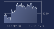 Graphique CAC-40 FR0003500008