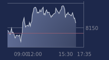 Graphique CAC-40 FR0003500008