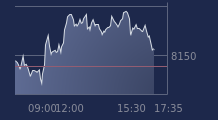 Graphique CAC-40 FR0003500008