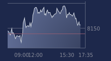 Graphique CAC-40 FR0003500008