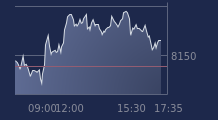 Graphique CAC-40 FR0003500008