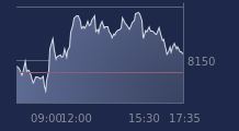 Graphique CAC-40 FR0003500008