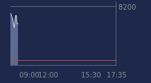 Graphique CAC-40 FR0003500008
