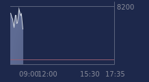 Graphique CAC-40 FR0003500008