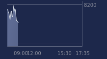 Graphique CAC-40 FR0003500008
