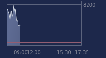 Graphique CAC-40 FR0003500008