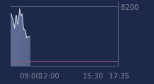 Graphique CAC-40 FR0003500008
