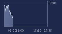 Graphique CAC-40 FR0003500008