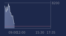 Graphique CAC-40 FR0003500008