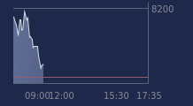 Graphique CAC-40 FR0003500008