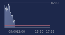 Graphique CAC-40 FR0003500008
