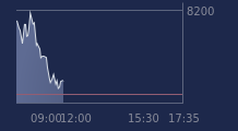 Graphique CAC-40 FR0003500008