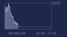 Graphique CAC-40 FR0003500008