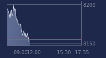 Graphique CAC-40 FR0003500008