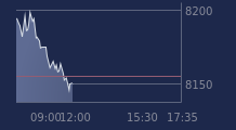 Graphique CAC-40 FR0003500008