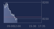 Graphique CAC-40 FR0003500008