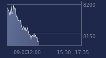 Graphique CAC-40 FR0003500008