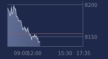 Graphique CAC-40 FR0003500008