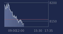 Graphique CAC-40 FR0003500008