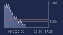 Graphique CAC-40 FR0003500008