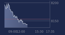Graphique CAC-40 FR0003500008