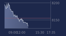 Graphique CAC-40 FR0003500008