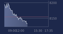 Graphique CAC-40 FR0003500008