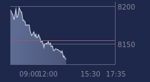 Graphique CAC-40 FR0003500008