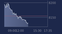 Graphique CAC-40 FR0003500008