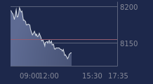Graphique CAC-40 FR0003500008