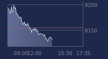 Graphique CAC-40 FR0003500008